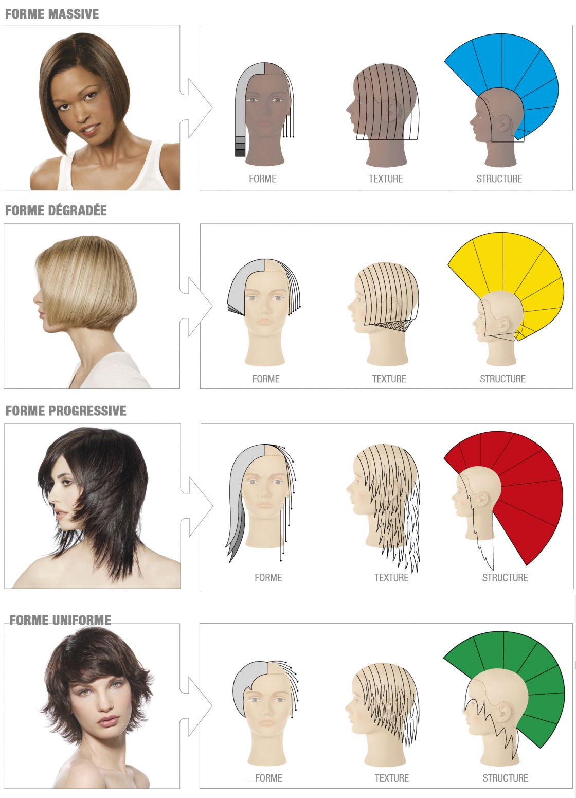 Featured image of post Cours De Coupe De Cheveux / 120 modèles pour ne pas être à court d&#039;idées !